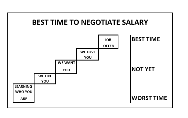 salary negotiation chart
