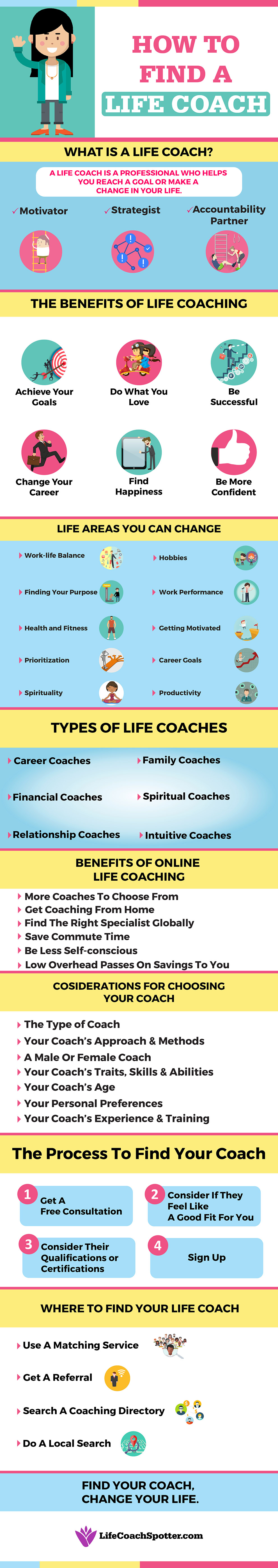 coaching infographic 1.cdr