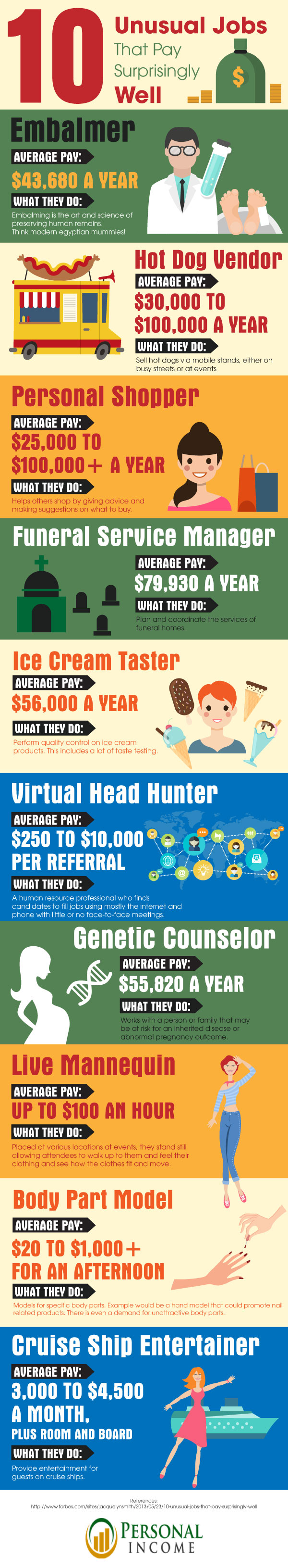 Infographic: Unusual Jobs That Pay Surprisingly Well