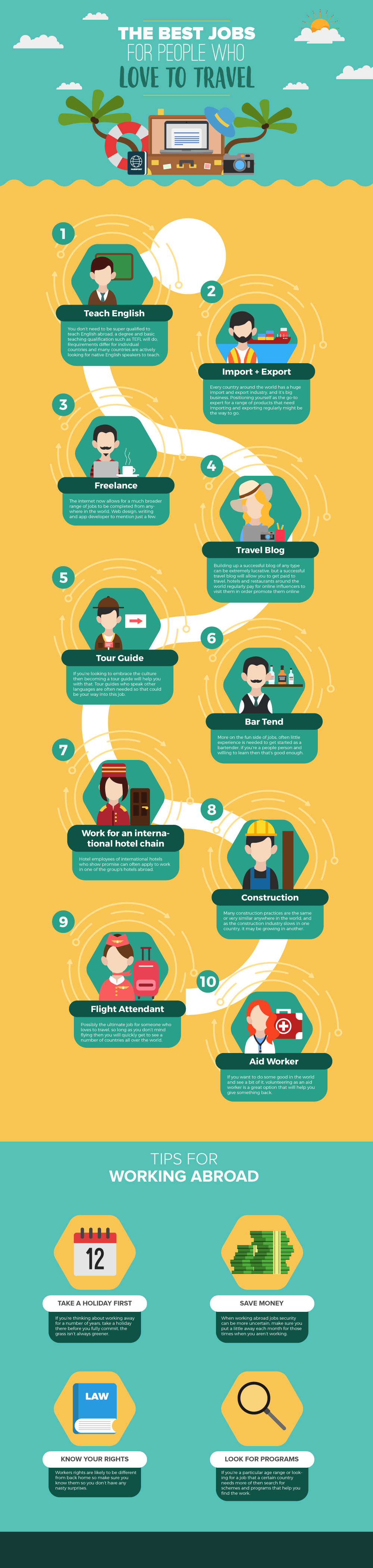 Infographic: Jobs for People Who Love to Travel